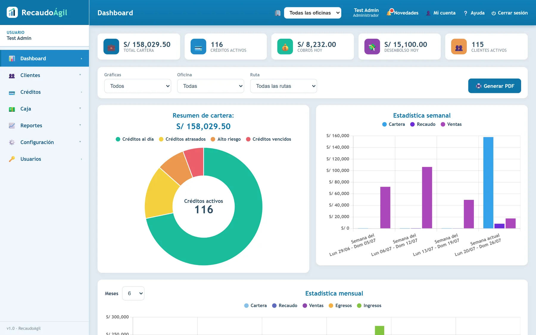 Panel web de RecaudoÁgil mostrando cartera total, créditos activos, cobros del día y el resumen de cartera por semáforo.